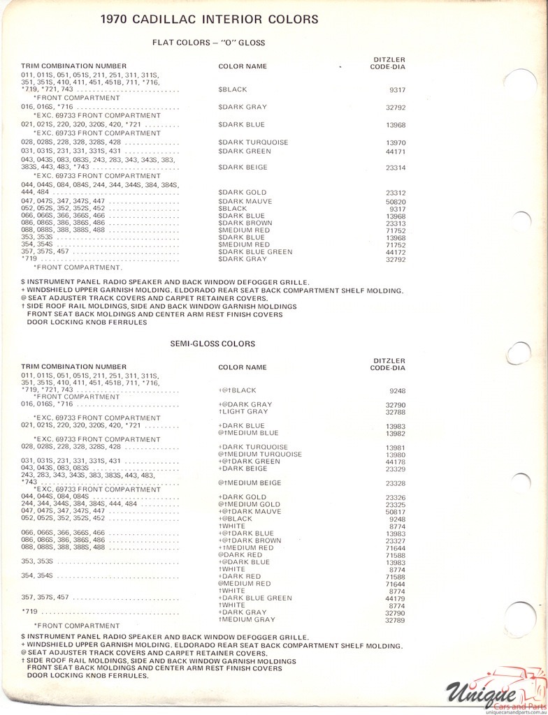 1970 Cadillac Paint Charts PPG 2